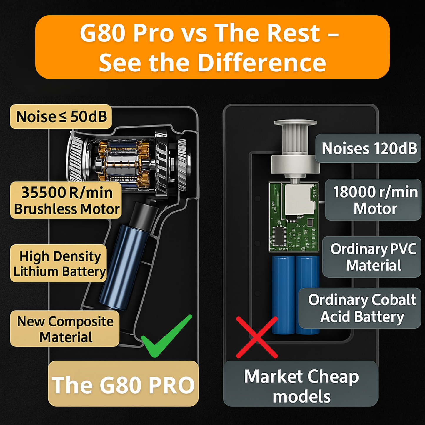 G80 PRO | Voted the ZA #1 Precision Vacuum Cleaner in 2026