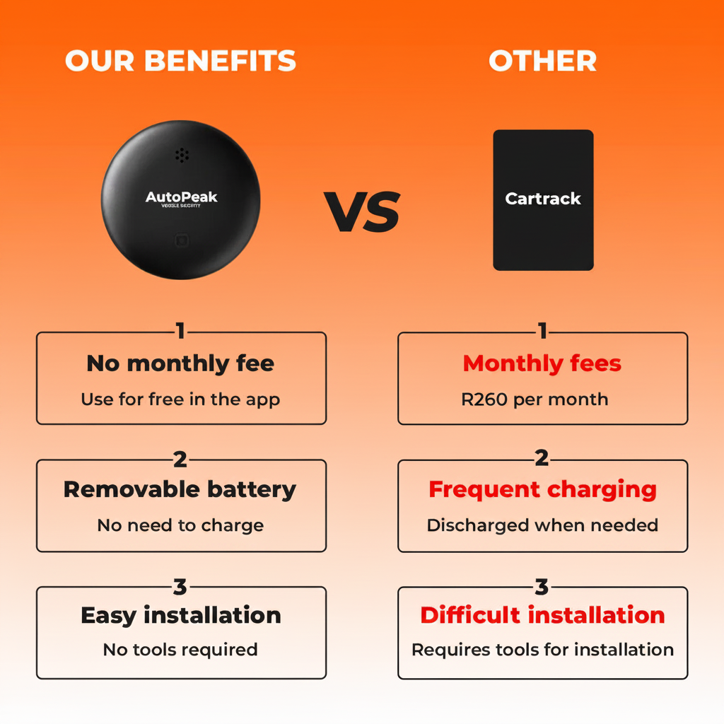 Comparação AutoPeak vs Cartrack