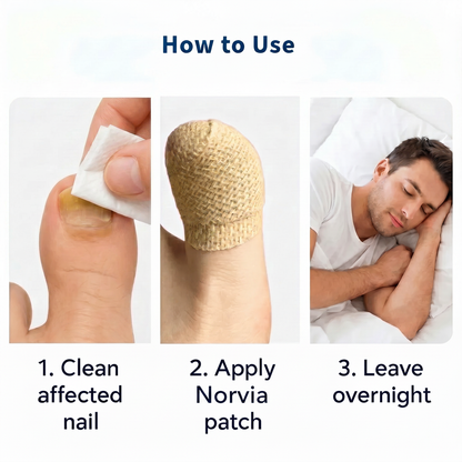 How to Use - Norvia